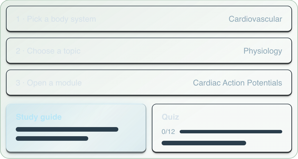 Lesson picker showing Cardiovascular, Physiology, Cardiac Action Potentials, with a Study Guide and quiz