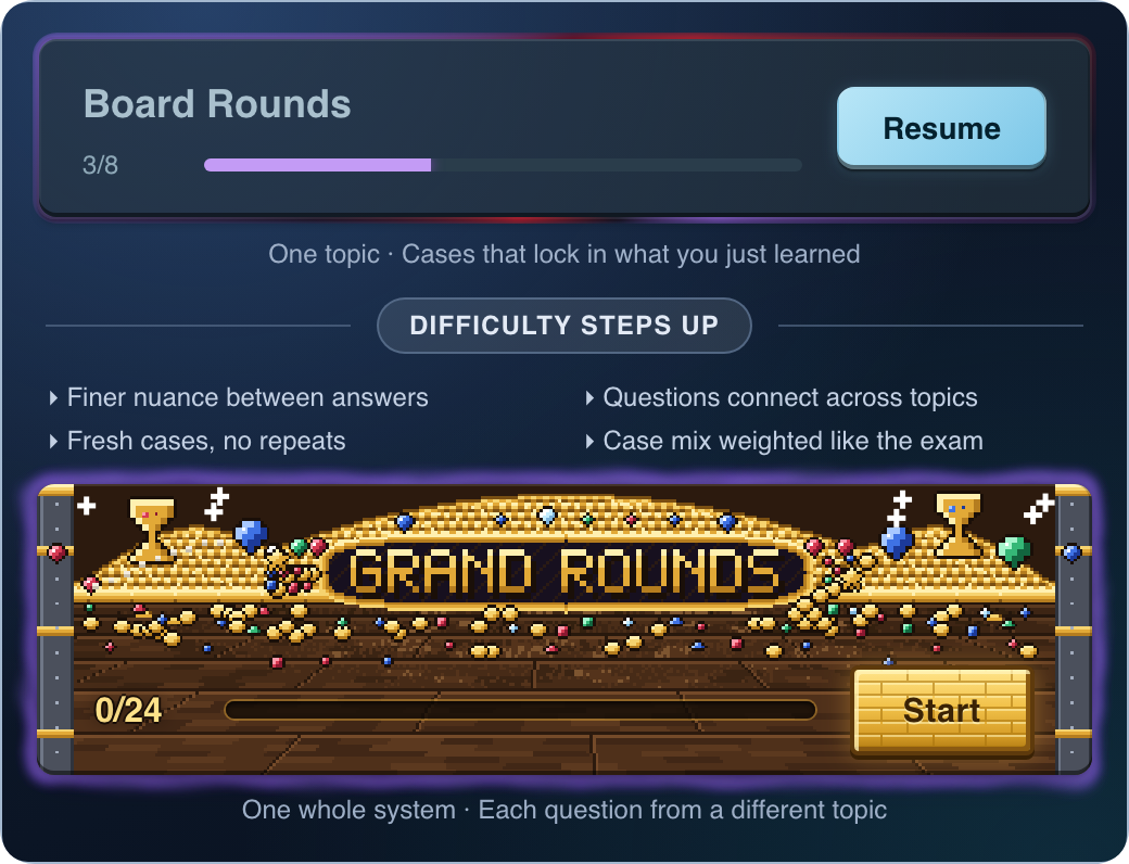 Board Rounds and Grand Rounds case cluster cards